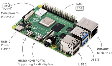 Raspberry Pi 4 Model B Single Board Computer 4GB Z6302G