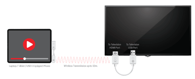 Wireless Extender For USB C Devices - MATE2 C1 + R1 A3608