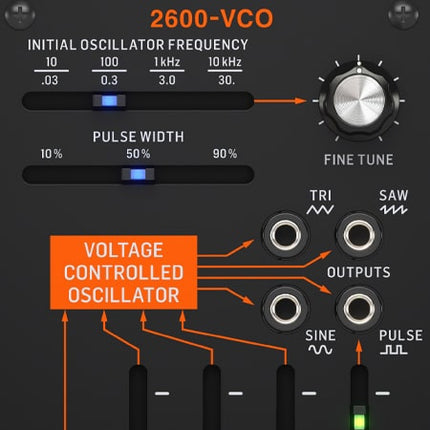 BEHRINGER 2600 VCO ANALOG MODULE