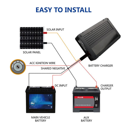 Powerhouse 40A DC To DC Dual Battery Charger With Solar Input N2089