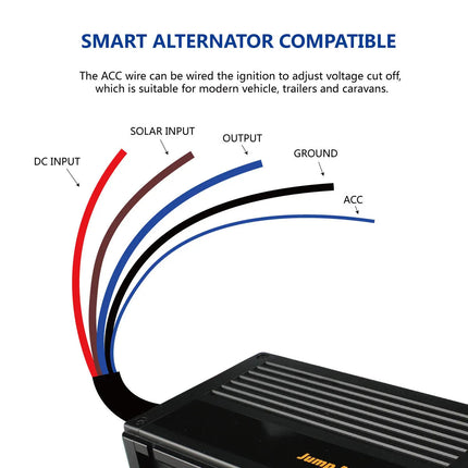 Powerhouse 40A DC to DC Dual Battery Charger with MPPT Solar Input