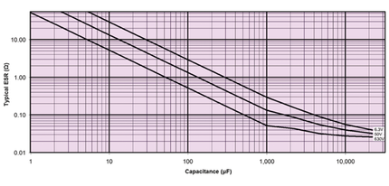 Peak ESR PLUS Capacitor Analyser